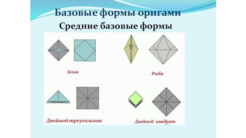 Работа Жилина Ярослава для проектной деятельности