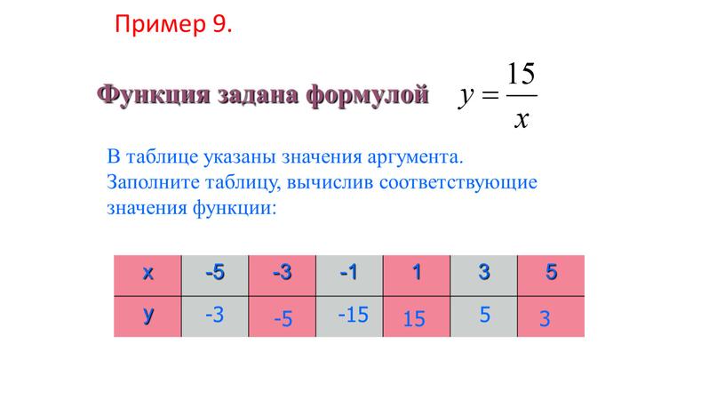 Функция задана формулой х -5 -3 -1 1 3 5 у -3 -5 -15 15 5 3