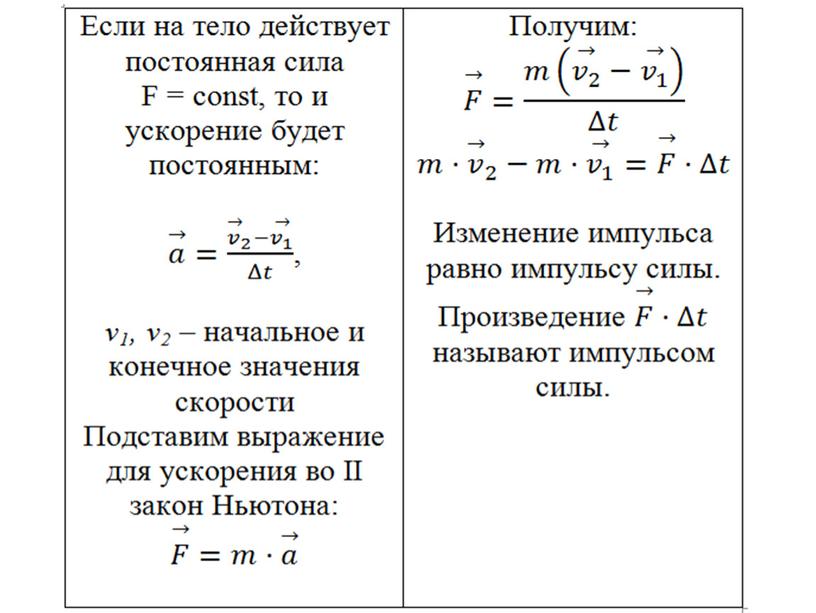 Законы сохранения импульса и механической энергии, их связь со свойствами пространства и времени