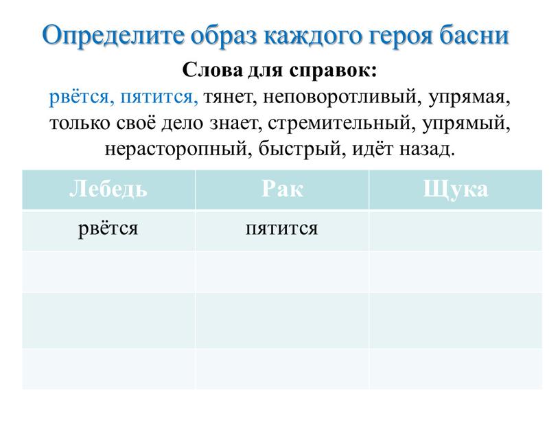 Определите образ каждого героя басни