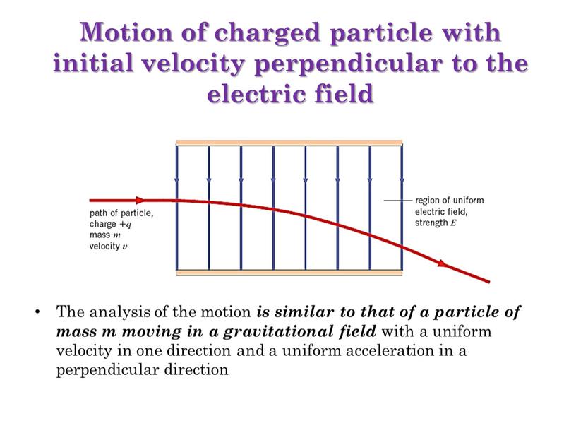 Charges In Electric And Magnetic Fields