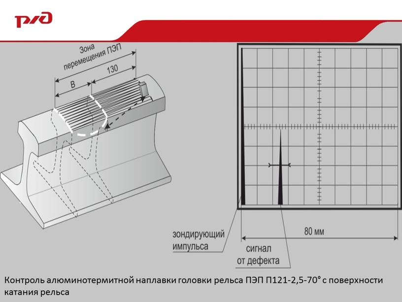 Контроль алюминотермитной наплавки головки рельса