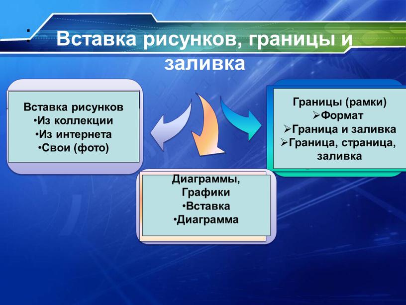 Вставка рисунков, границы и заливка