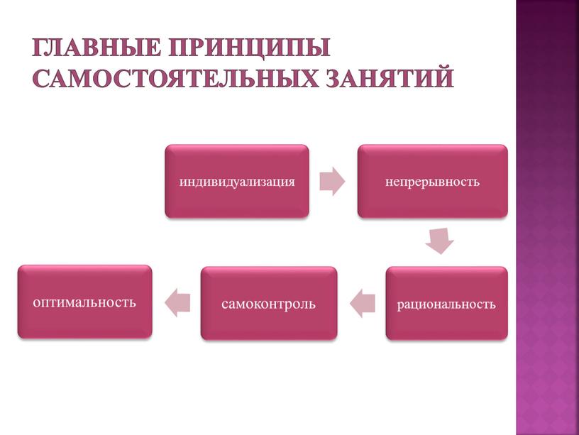 Главные принципы самостоятельных занятий