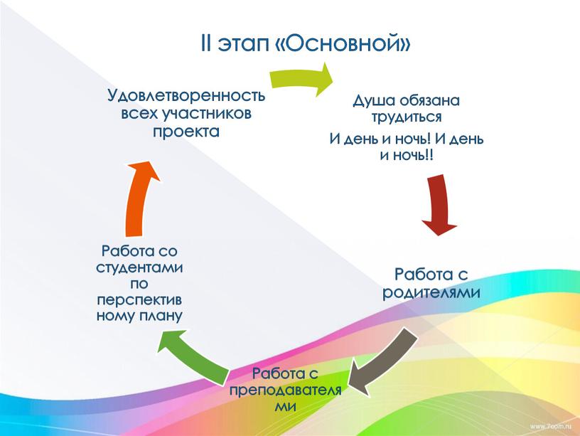 II этап «Основной»