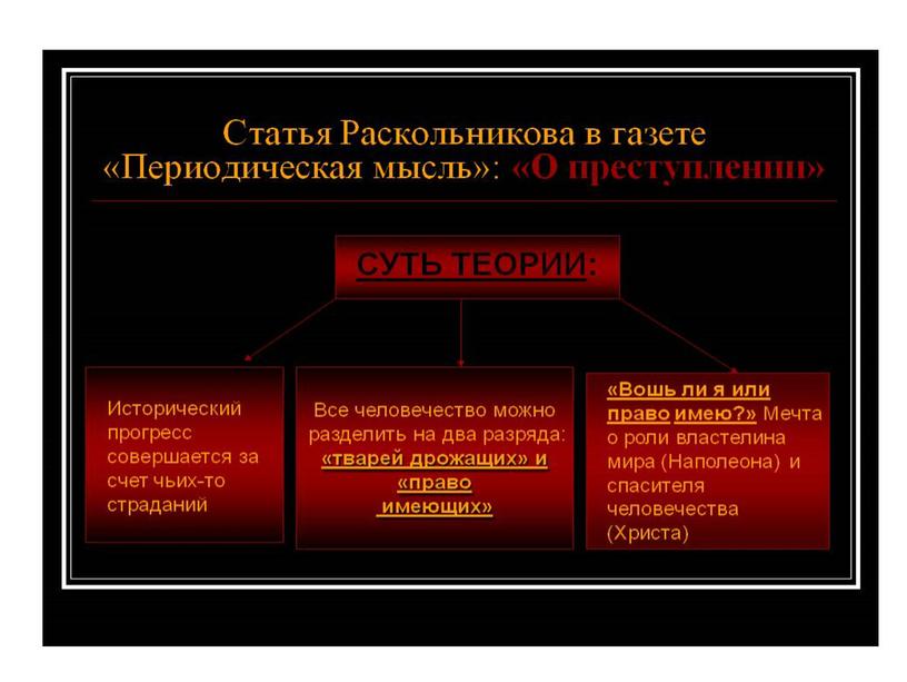 Ф. М. Достоевский. "Преступление и наказание". Мифы и реальность Раскольникова. Урок литературы в 10 классе.