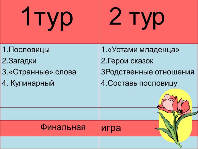 Пословицы 2.Загадки 3.«Странные» слова 4