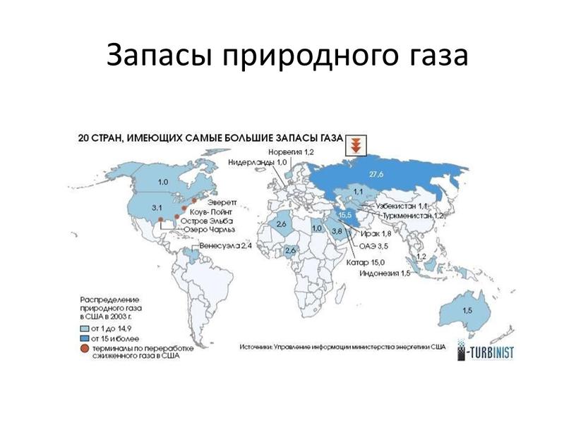 Запасы природного газа