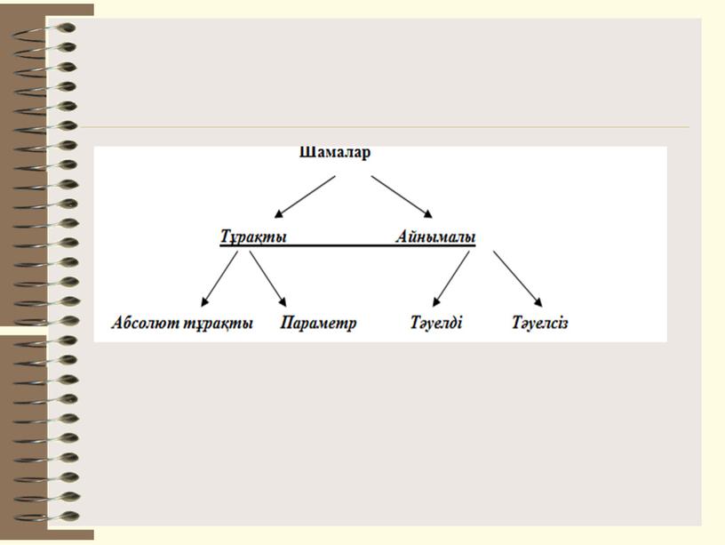 Функция туралы ұғым