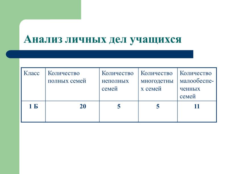 Анализ личных дел учащихся Класс