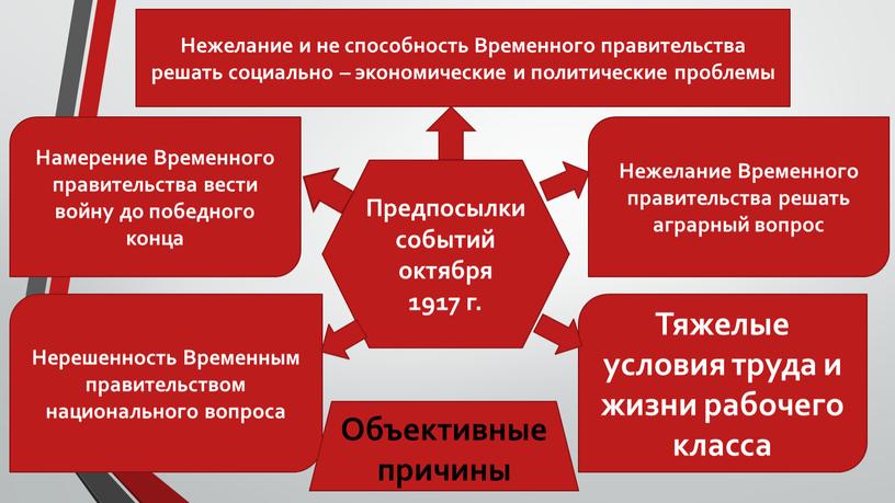 Предпосылки событий октября 1917 г