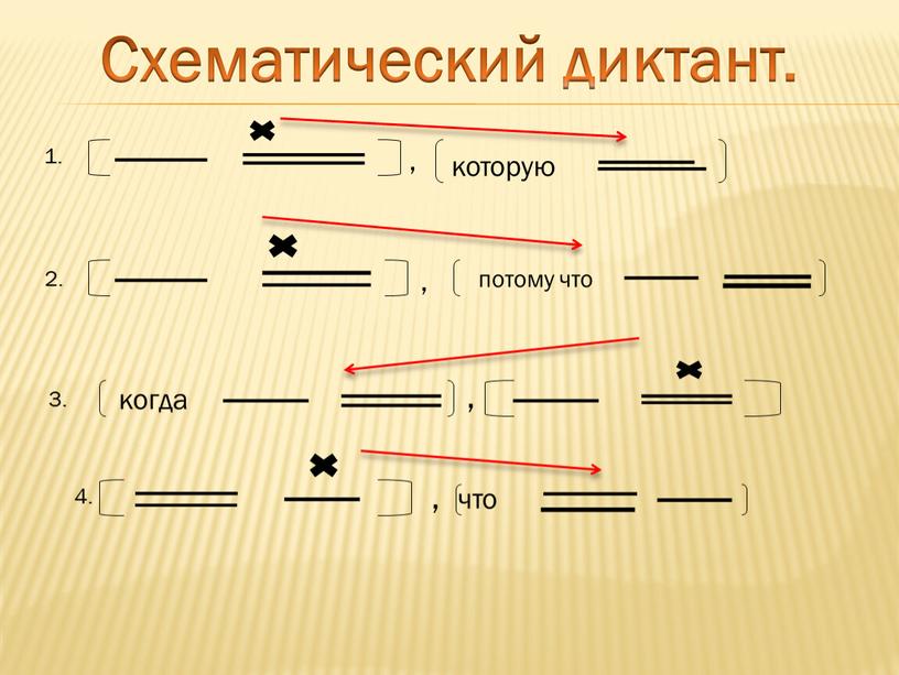 Схематический диктант. 1. , которую 2