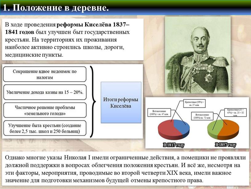 Положение в деревне. В ходе проведения реформы