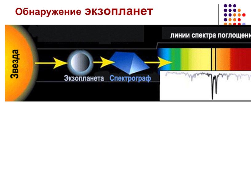 Обнаружение экзопланет