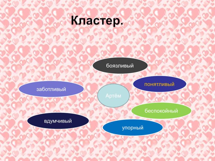 Кластер. Артём понятливый упорный беспокойный вдумчивый заботливый боязливый