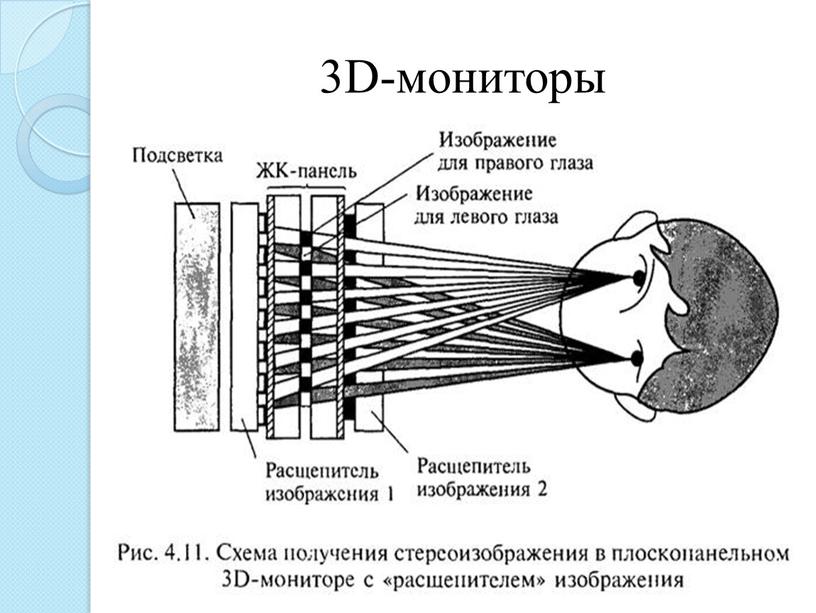 3D-мониторы