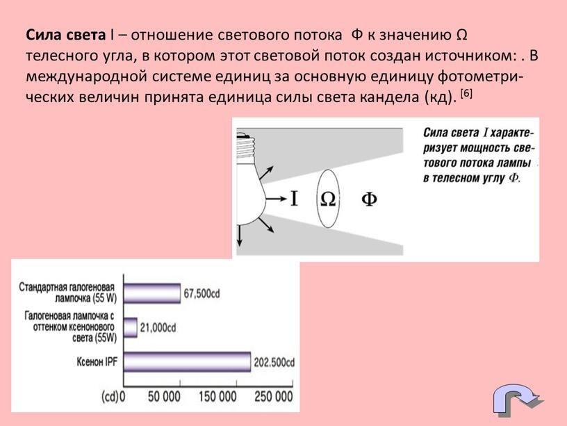 Сила света I – отношение светового потока