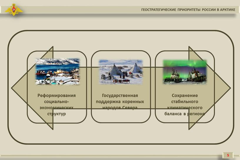 ГЕОСТРАТЕГИЧЕСКИЕ ПРИОРИТЕТЫ РОССИИ