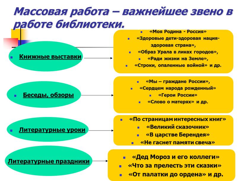 Массовая работа – важнейшее звено в работе библиотеки