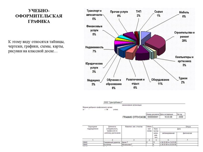 УЧЕБНО-ОФОРМИТЕЛЬСКАЯ ГРАФИКА К этому виду относятся таблицы, чертежи, графики, схемы, карты, рисунки на классной доске…