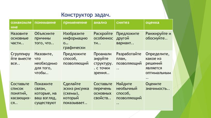 Конструктор задач. ццц ознакомление понимание применение анализ синтез оценка