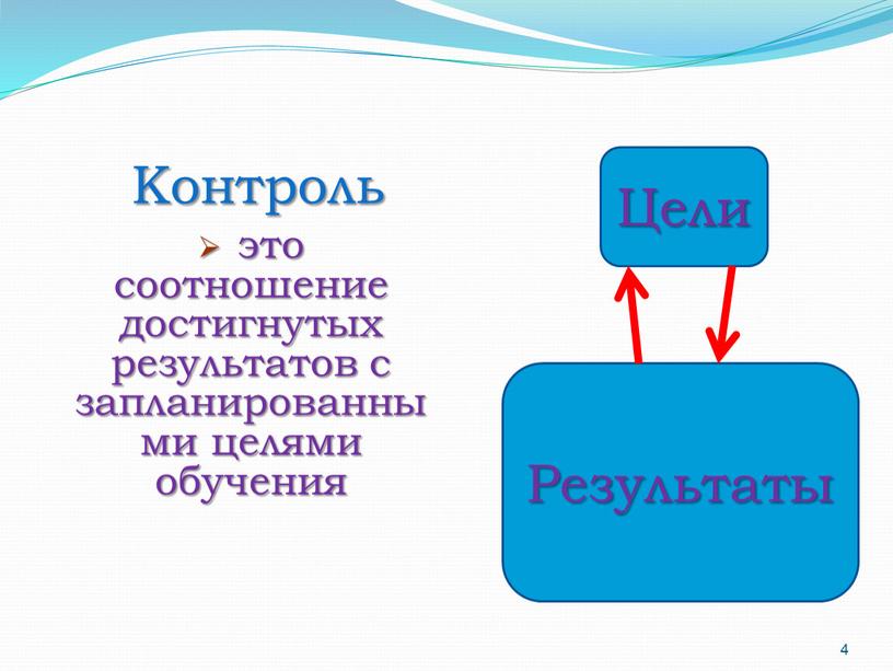 Контроль это соотношение достигнутых результатов с запланированными целями обучения 4