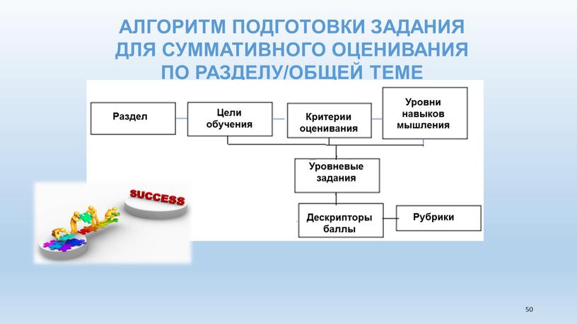 АЛГОРИТМ ПОДГОТОВКИ ЗАДАНИЯ ДЛЯ