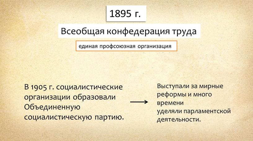 Всеобщая конфедерация труда 1895 г