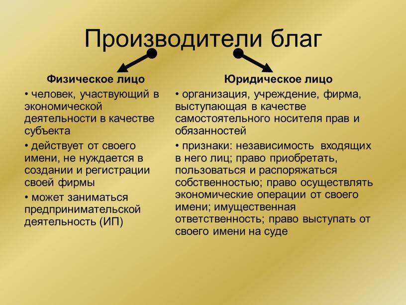 Производители благ Физическое лицо человек, участвующий в экономической деятельности в качестве субъекта действует от своего имени, не нуждается в создании и регистрации своей фирмы может…