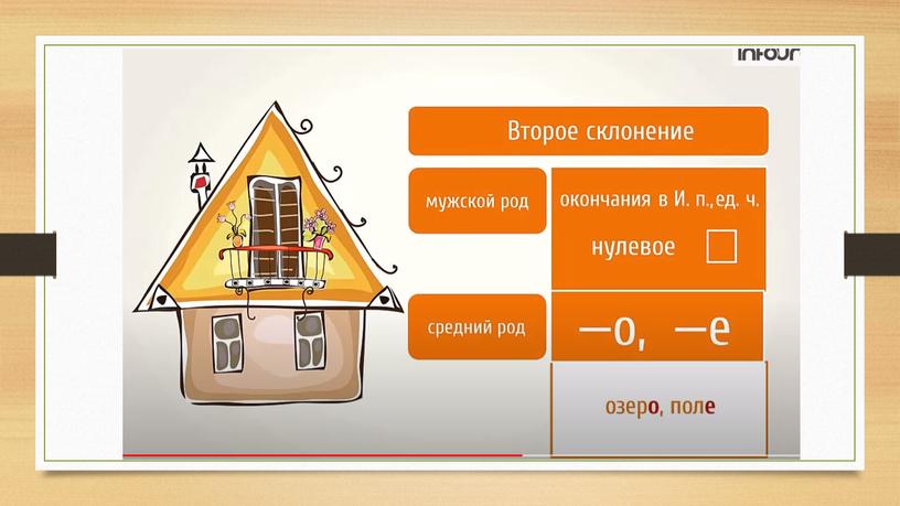 Презентация "Склонение имён существительных" 4 класс