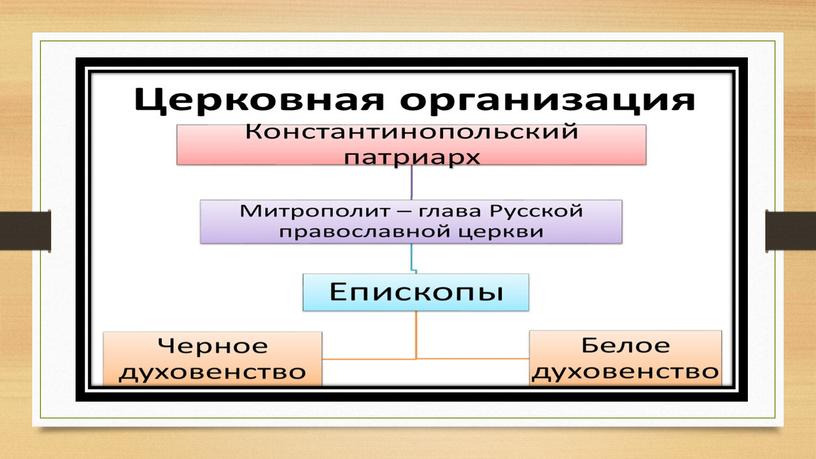 Общественный строй и церковная организация на Руси.