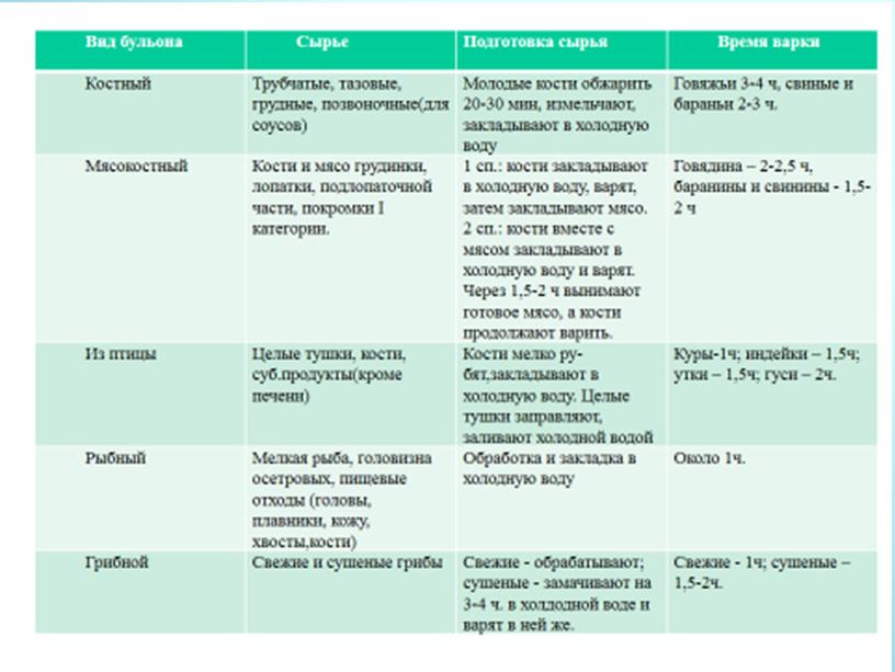 Презентация "Супы. Первые блюда"