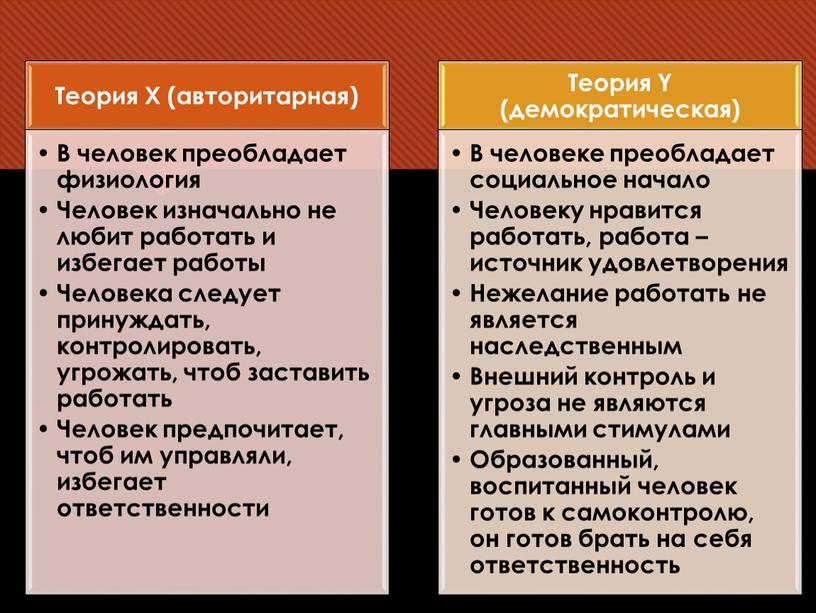 Презентация "Мотивация и мотивационные теории в менеджменте"