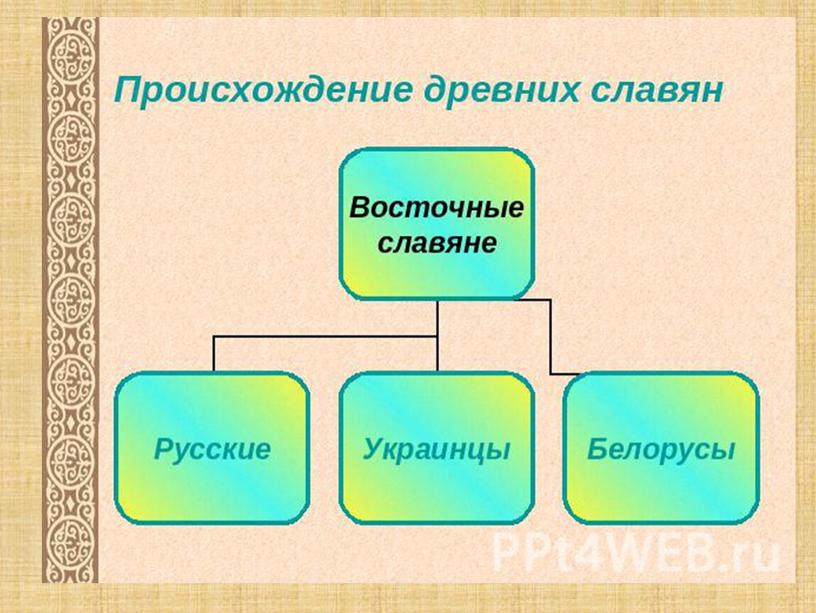 Жизнь древних славян