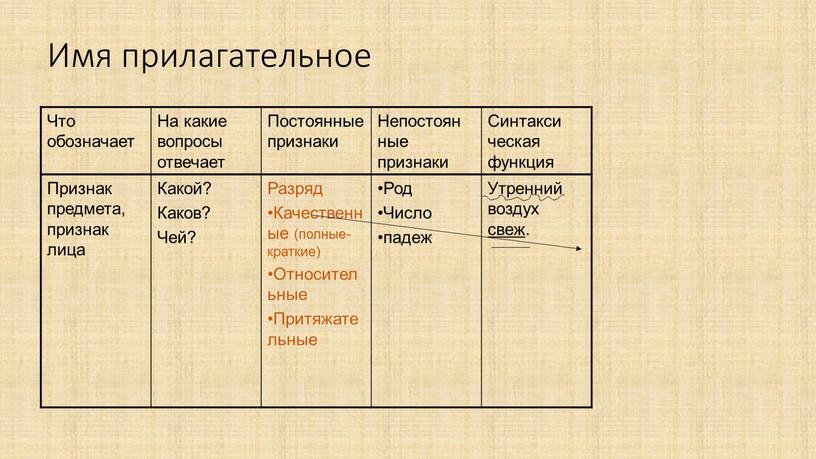 Имя прилагательное Что обозначает