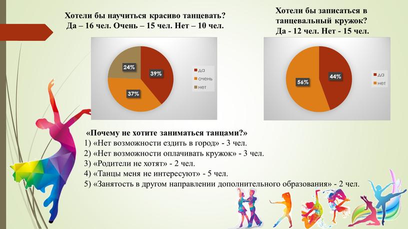 Хотели бы научиться красиво танцевать?