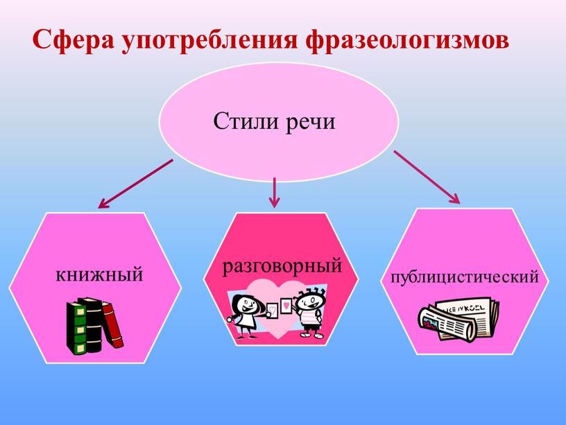 Сфера употребления фразеологизмов