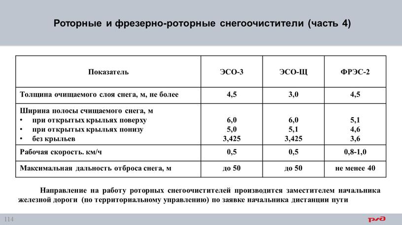 Роторные и фрезерно-роторные снегоочистители (часть 4)