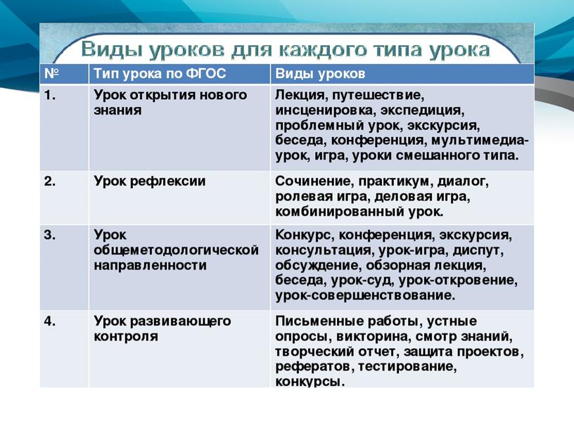 Презентация " Дифференцированный подход в обучении учащихся"