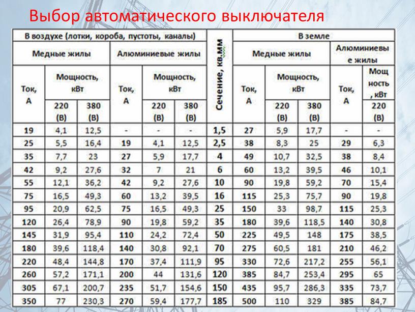 Выбор автоматического выключателя