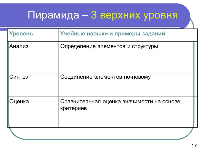 Пирамида – 3 верхних уровня Уровень