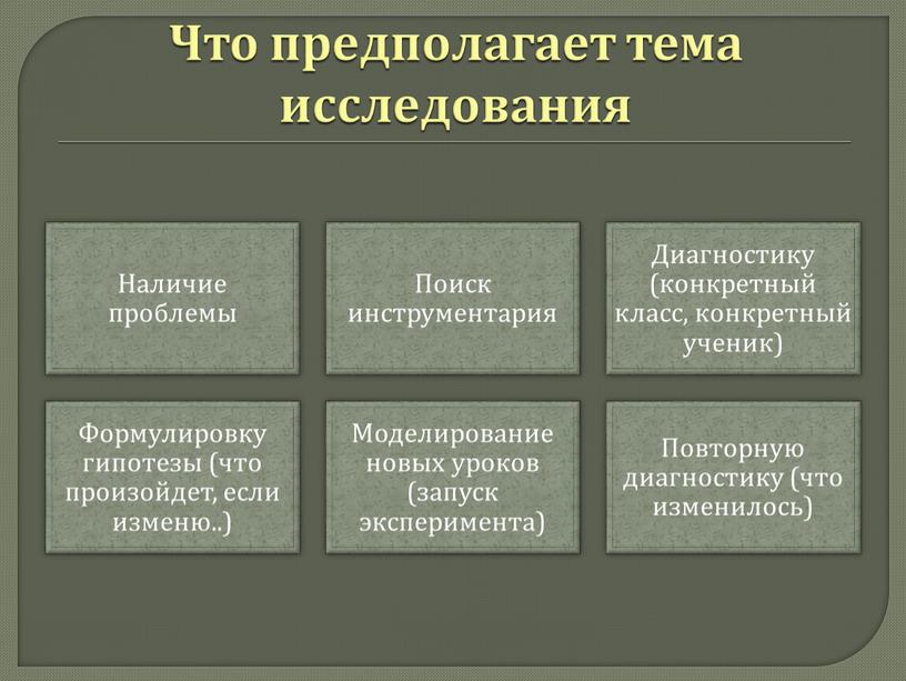 Что предполагает тема исследования