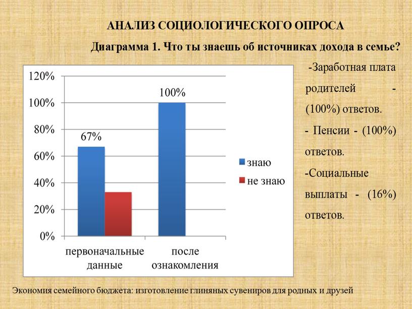 Экономия семейного бюджета: изготовление глиняных сувениров для родных и друзей