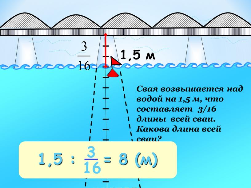 Свая возвышается над водой на 1,5 м, что составляет 3/16 длины всей сваи