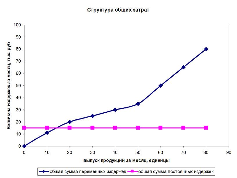 Презентация к уроку экономики "Экономические основы деятельности фирмы"