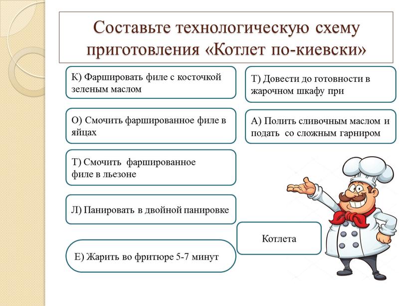 Составьте технологическую схему приготовления «Котлет по-киевски»