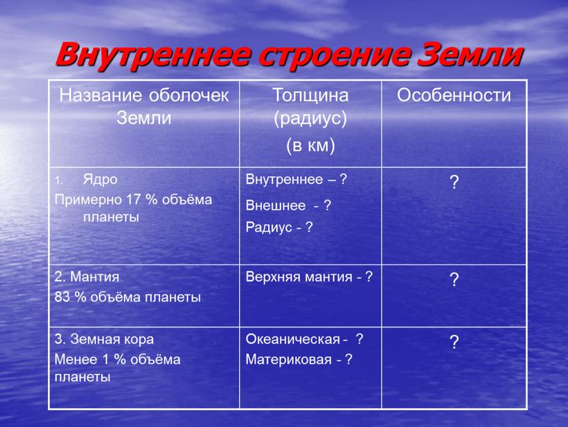 Внутреннее строение Земли Название оболочек