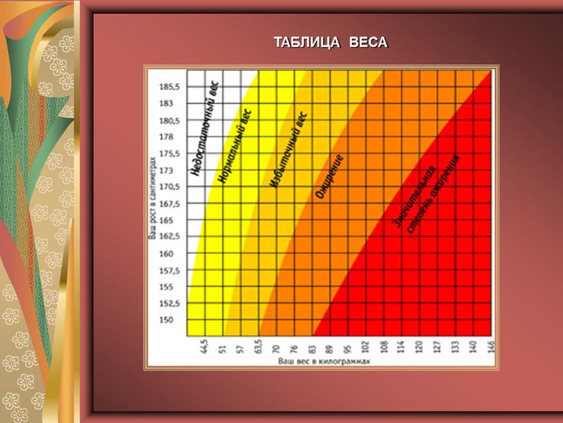 ТАБЛИЦА ВЕСА