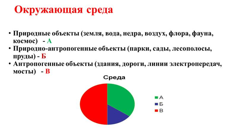 Окружающая среда Природные объекты (земля, вода, недра, воздух, флора, фауна, космос) -