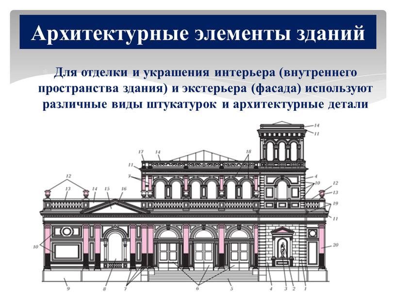 Для отделки и украшения интерьера (внутреннего пространства здания) и экстерьера (фасада) используют различные виды штукатурок и архитектурные детали